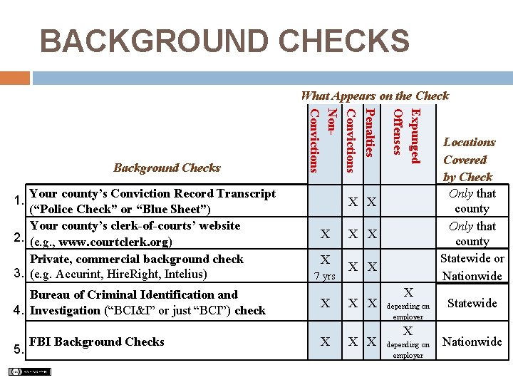 BACKGROUND CHECKS What Appears on the Check 1. Bureau of Criminal Identification and 4.