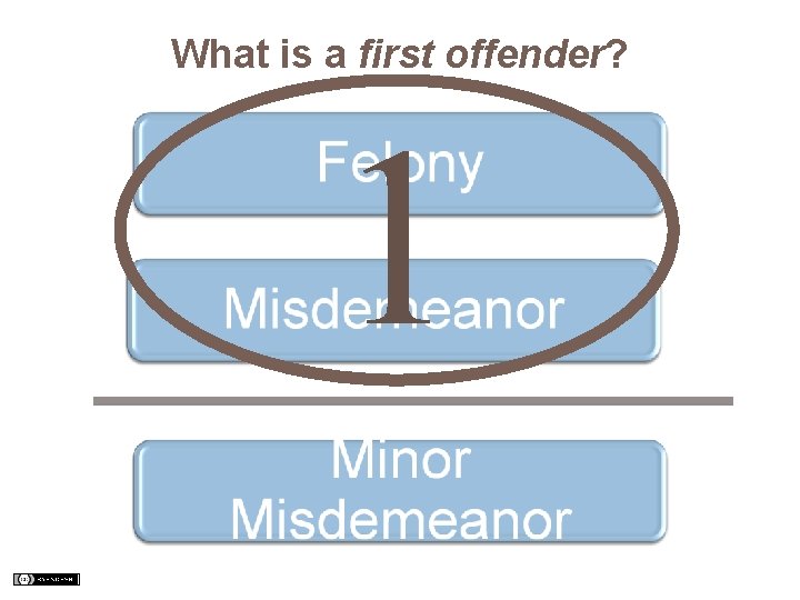 What is a first offender? 1 