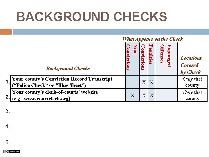 BACKGROUND CHECKS What Appears on the Check 1. 3. 4. 5. X X X