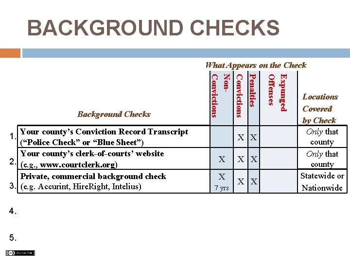 BACKGROUND CHECKS What Appears on the Check 1. 4. 5. X X 7 yrs