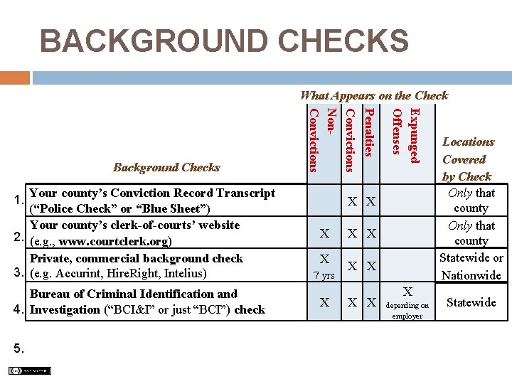 BACKGROUND CHECKS What Appears on the Check 1. Bureau of Criminal Identification and 4.