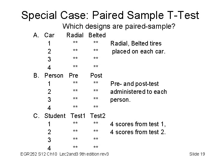 Special Case: Paired Sample T-Test Which designs are paired-sample? A. Car Radial Belted 1