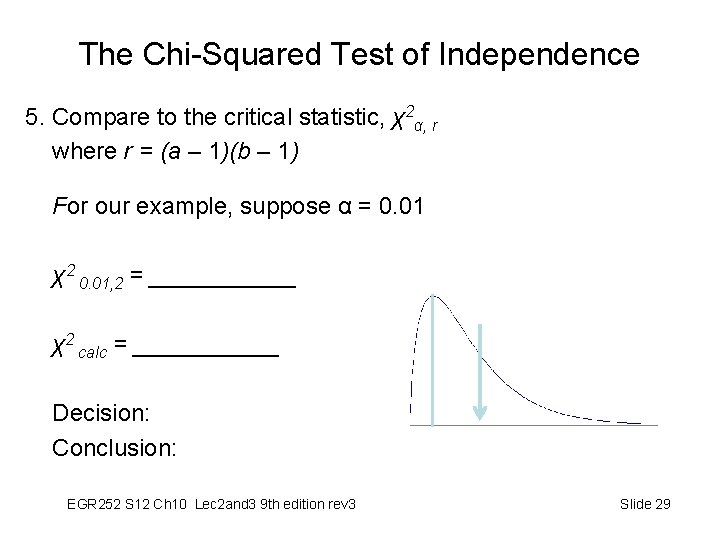 The Chi-Squared Test of Independence 5. Compare to the critical statistic, χ2α, r where