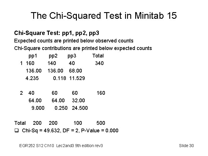 The Chi-Squared Test in Minitab 15 Chi-Square Test: pp 1, pp 2, pp 3