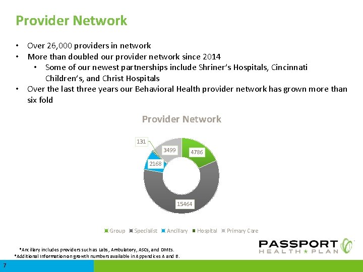 Provider Network • Over 26, 000 providers in network • More than doubled our