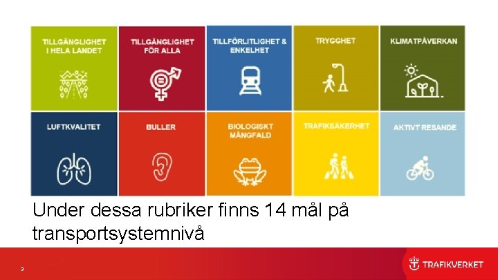 Under dessa rubriker finns 14 mål på transportsystemnivå 3 