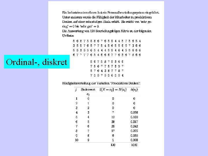 Ordinal-, diskret 