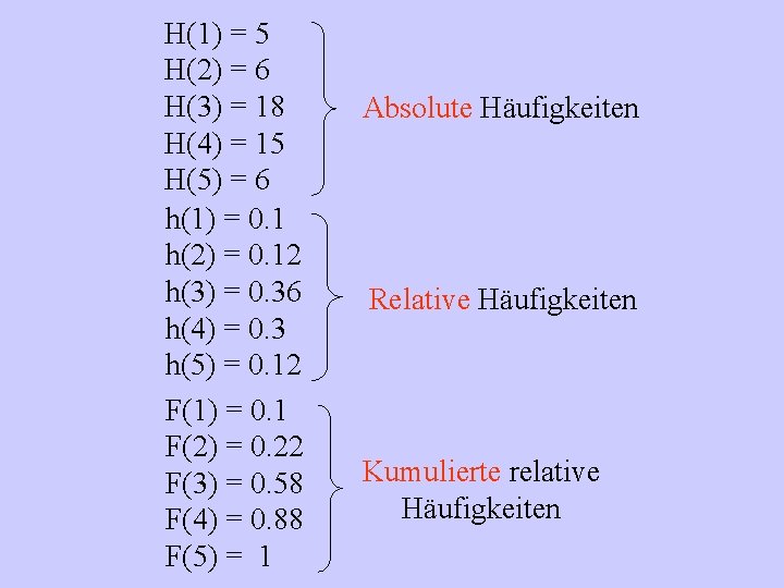 H(1) = 5 H(2) = 6 H(3) = 18 H(4) = 15 H(5) =