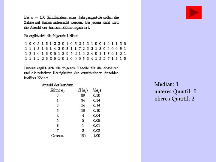 Median: 1 unteres Quartil: 0 oberes Quartil: 2 