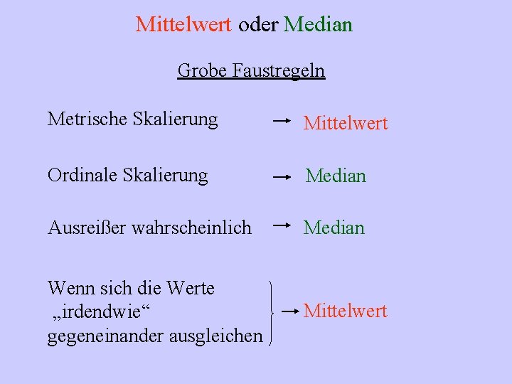 Mittelwert oder Median Grobe Faustregeln Metrische Skalierung Mittelwert Ordinale Skalierung Median Ausreißer wahrscheinlich Median