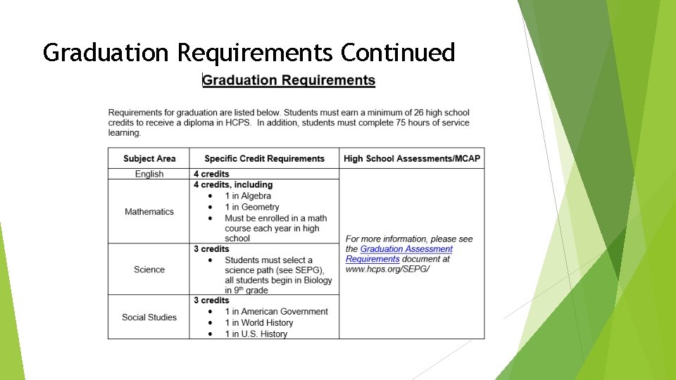 Graduation Requirements Continued 