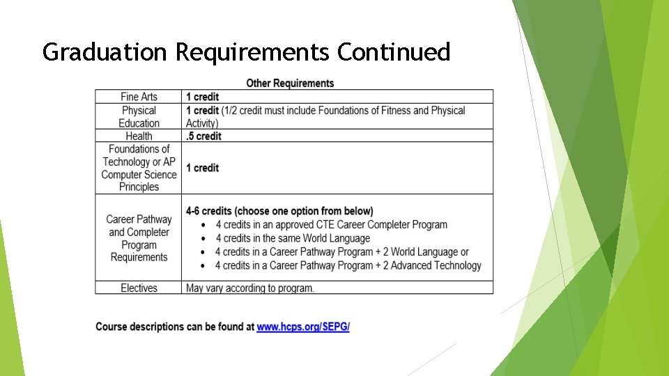 Graduation Requirements Continued 