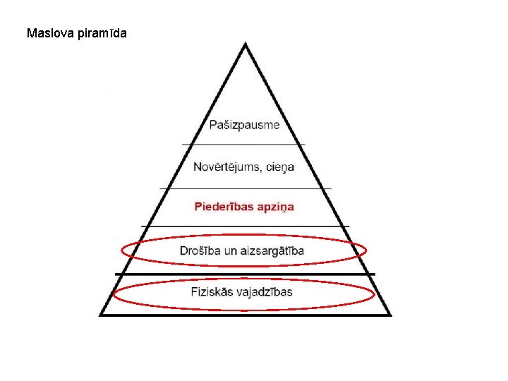 Maslova piramīda 