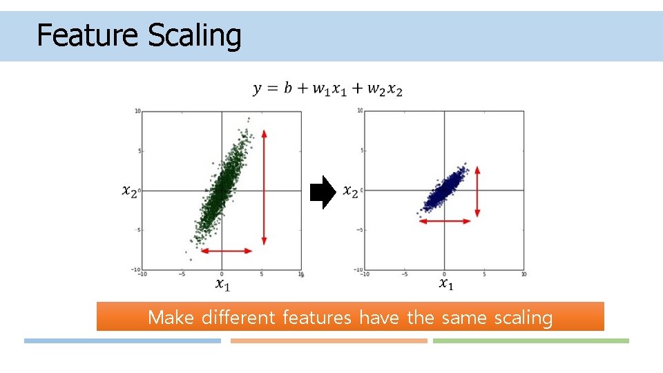 Feature Scaling Make different features have the same scaling 