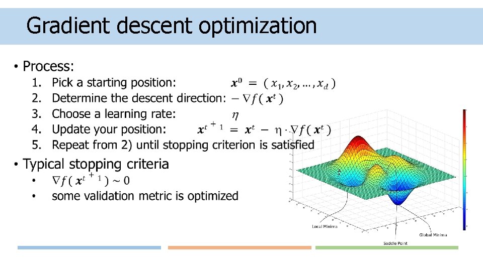 Gradient descent optimization • 