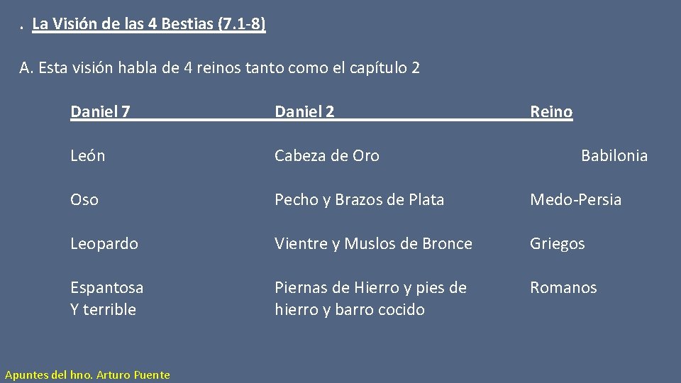 . La Visión de las 4 Bestias (7. 1 -8) A. Esta visión habla