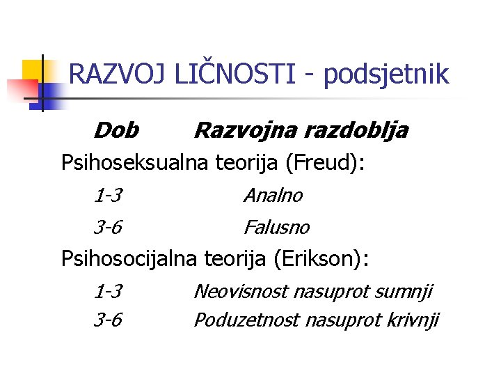 RAZVOJ LIČNOSTI - podsjetnik Dob Razvojna razdoblja Psihoseksualna teorija (Freud): 1 -3 Analno 3