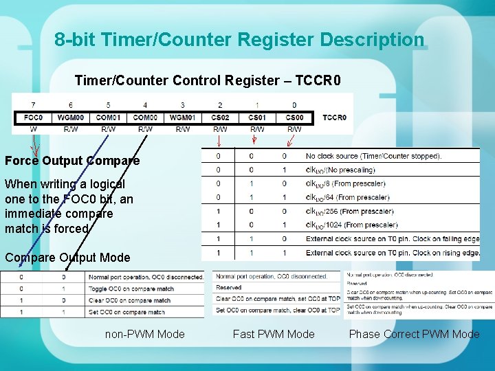 8 -bit Timer/Counter Register Description Timer/Counter Control Register – TCCR 0 Force Output Compare