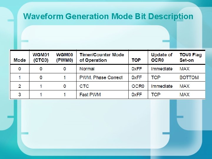 Waveform Generation Mode Bit Description 