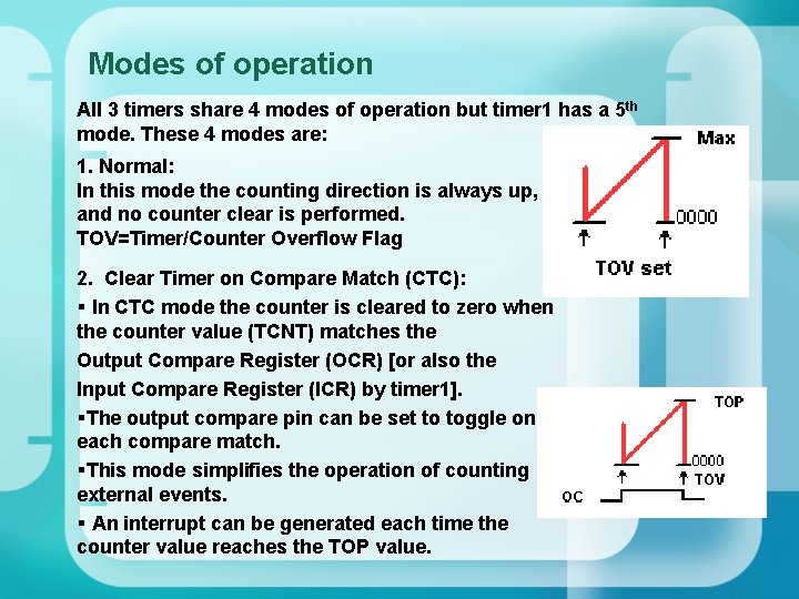 Modes of operation All 3 timers share 4 modes of operation but timer 1