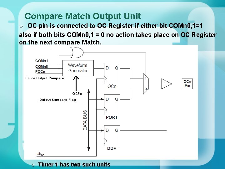 Compare Match Output Unit o OC pin is connected to OC Register if either