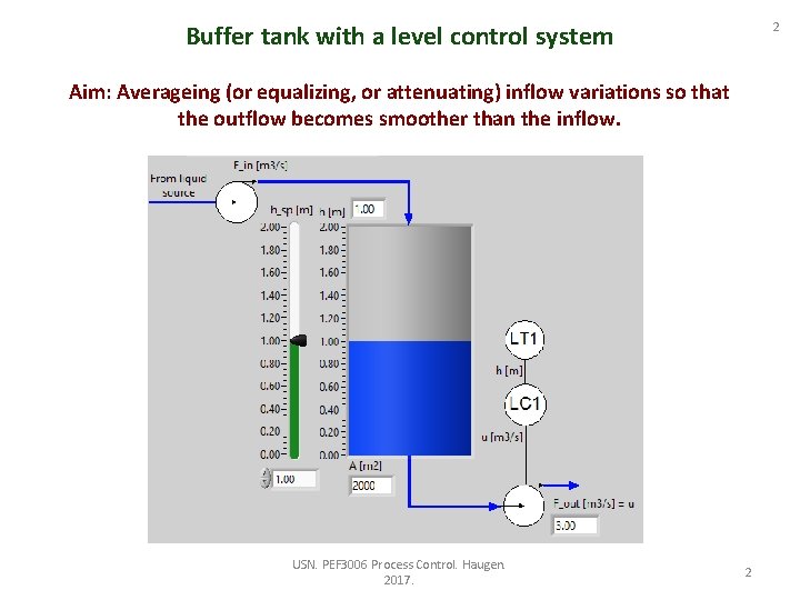 2 Buffer tank with a level control system Aim: Averageing (or equalizing, or attenuating)