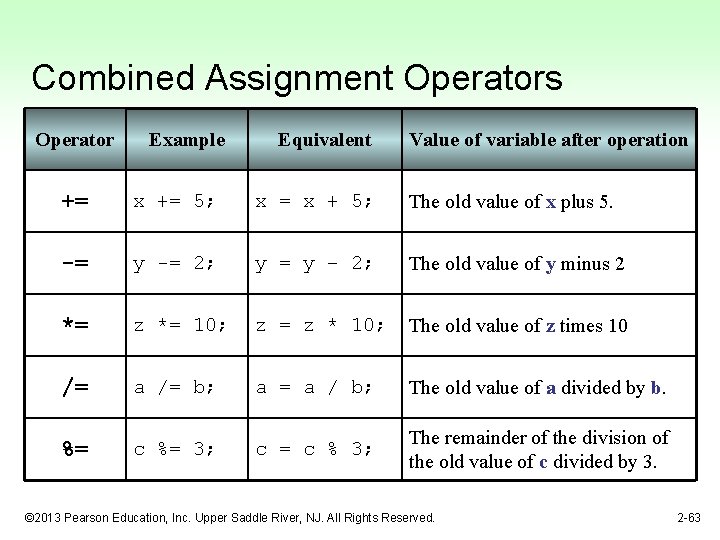 Combined Assignment Operators Operator Example Equivalent Value of variable after operation += x +=