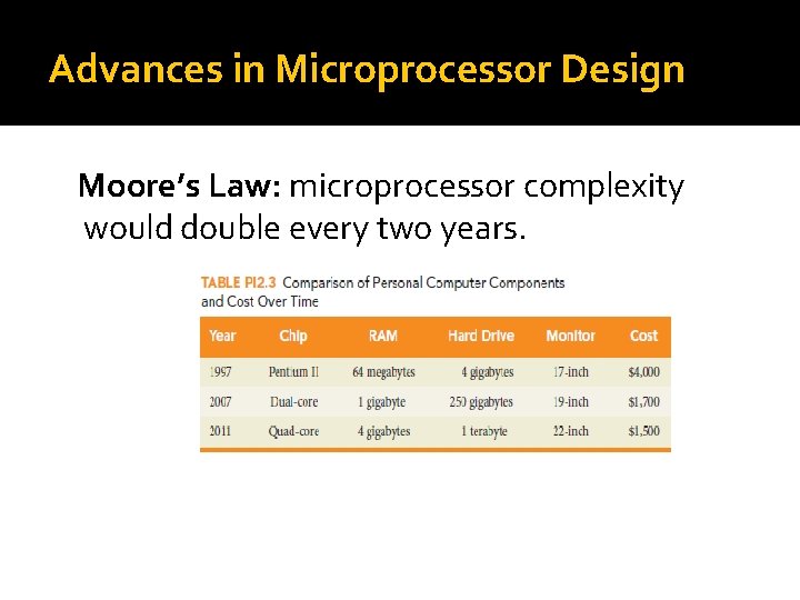 Advances in Microprocessor Design Moore’s Law: microprocessor complexity would double every two years. 