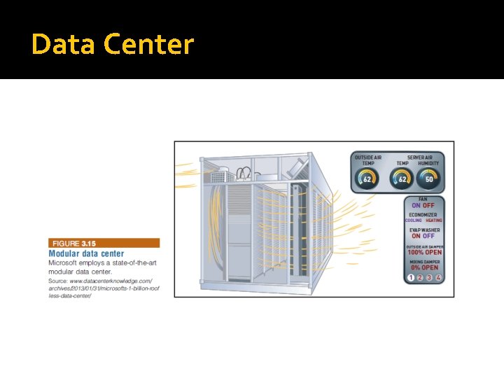 Data Center 