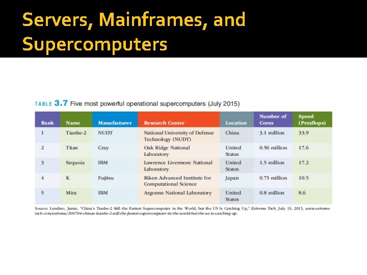 Servers, Mainframes, and Supercomputers 