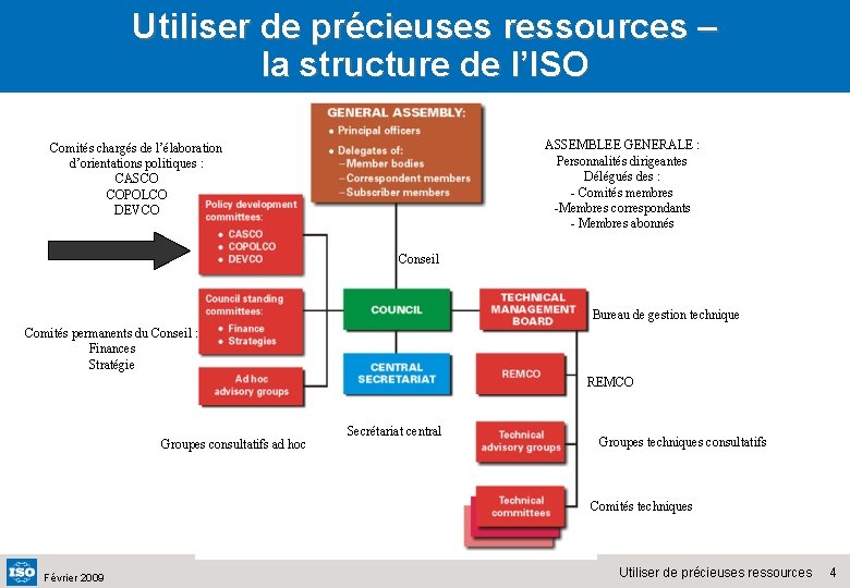 Utiliser de précieuses ressources – la structure de l’ISO ASSEMBLEE GENERALE : Personnalités dirigeantes