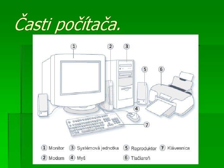 Časti počítača. 