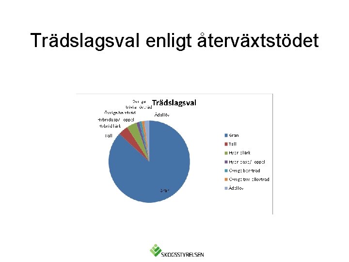 Trädslagsval enligt återväxtstödet 