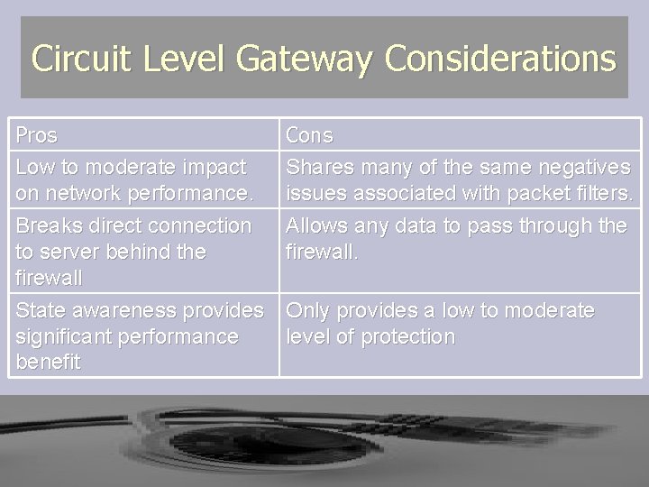 Circuit Level Gateway Considerations Pros Low to moderate impact on network performance. Breaks direct Circuit Level Gateway Considerations Pros Low to moderate impact on network performance. Breaks direct