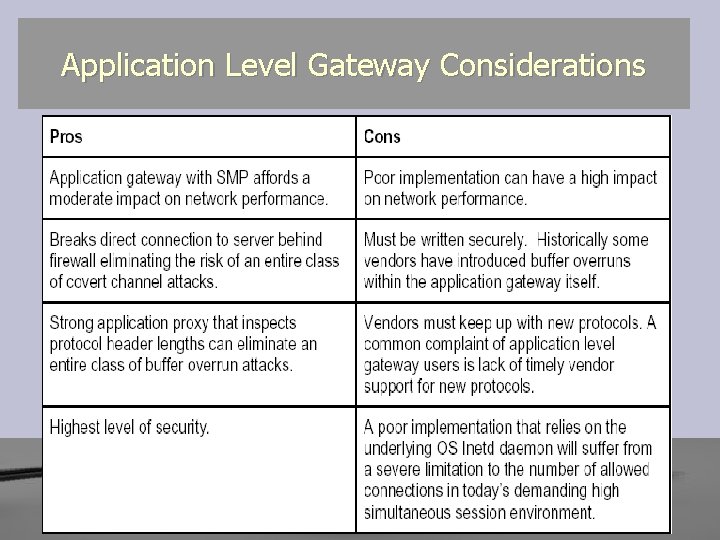 Application Level Gateway Considerations Application Level Gateway Considerations
