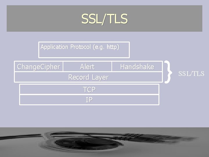 SSL/TLS Application Protocol (e. g. http) Change. Cipher Alert Record Layer TCP IP Handshake SSL/TLS Application Protocol (e. g. http) Change. Cipher Alert Record Layer TCP IP Handshake
