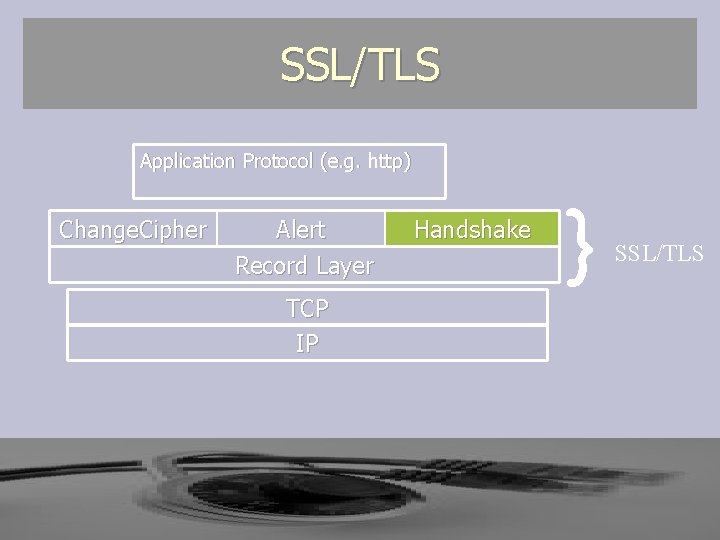 SSL/TLS Application Protocol (e. g. http) Change. Cipher Alert Record Layer TCP IP Handshake SSL/TLS Application Protocol (e. g. http) Change. Cipher Alert Record Layer TCP IP Handshake