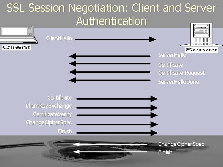 SSL Session Negotiation: Client and Server Authentication Client. Hello Server. Hello Certificate Request Server. SSL Session Negotiation: Client and Server Authentication Client. Hello Server. Hello Certificate Request Server.