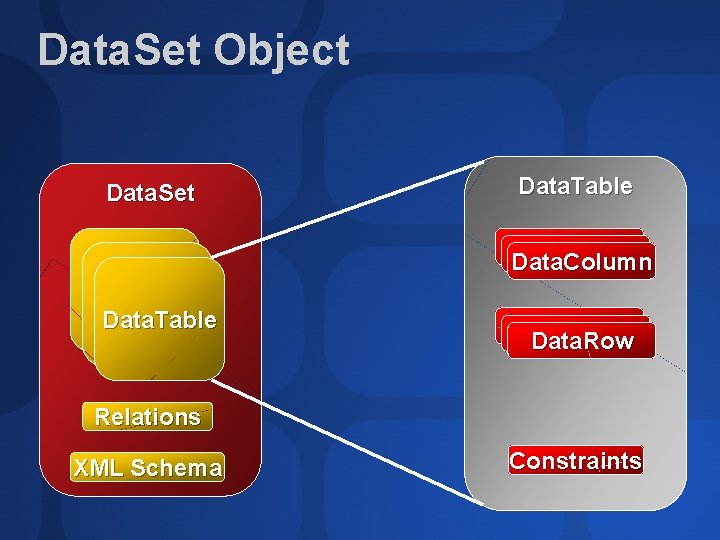Data. Set Object Data. Set Data. Table Data. Column Data. Table Data. Row Relations