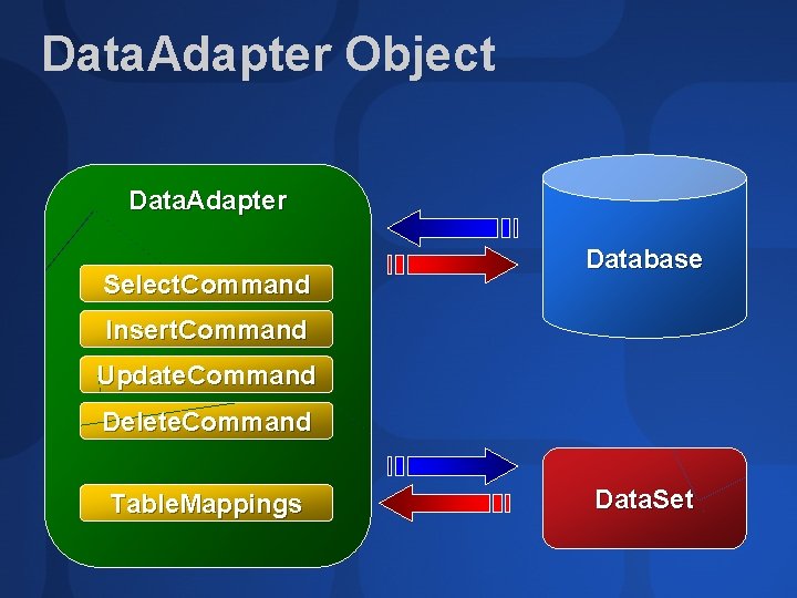 Data. Adapter Object Data. Adapter Select. Command Database Insert. Command Update. Command Delete. Command