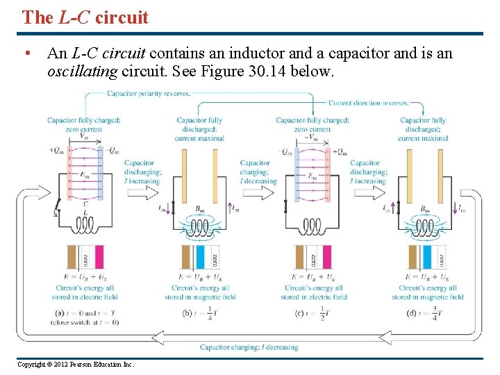 The L-C circuit • An L-C circuit contains an inductor and a capacitor and