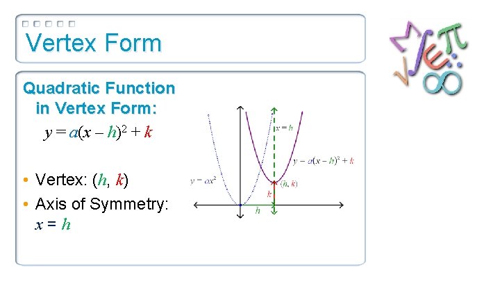 Vertex Form Quadratic Function in Vertex Form: y = a(x – h)2 + k