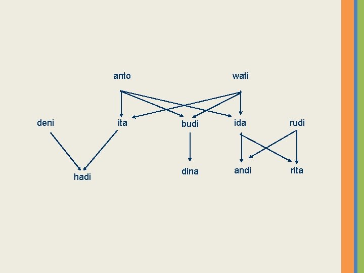 anto deni ita hadi wati budi ida rudi dina andi rita 