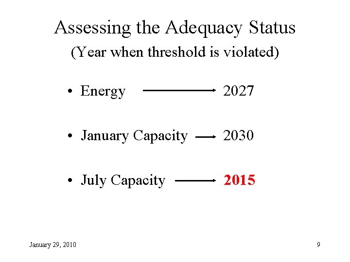 Assessing the Adequacy Status (Year when threshold is violated) • Energy 2027 • January