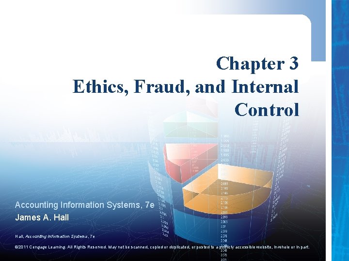 Chapter 3 Ethics, Fraud, and Internal Control Accounting Information Systems, 7 e James A.