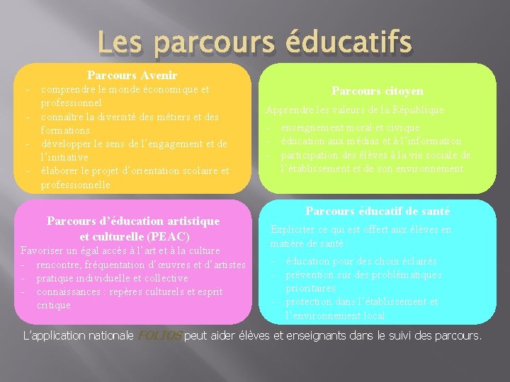 Les parcours éducatifs Parcours Avenir - comprendre le monde économique et professionnel connaître la