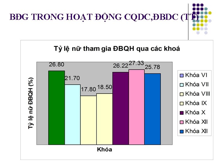 BĐG TRONG HOẠT ĐỘNG CQDC, ĐBDC (TT) 