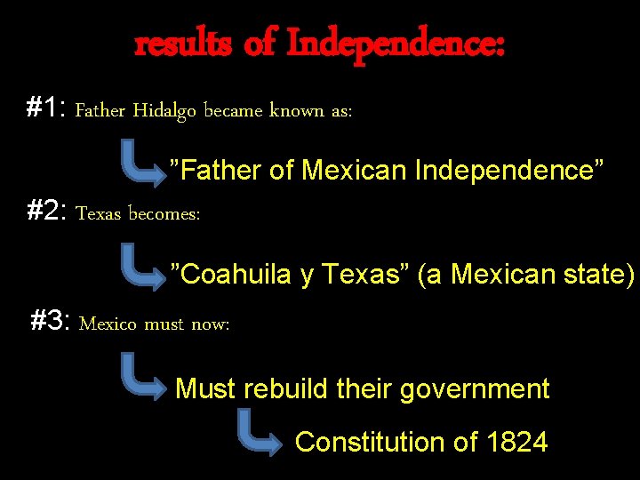 results of Independence: #1: Father Hidalgo became known as: ”Father of Mexican Independence” #2: