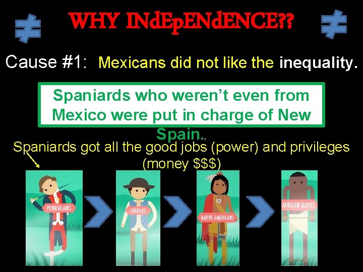 WHY INd. Ep. ENd. ENCE? ? Cause #1: Mexicans did not like the inequality.