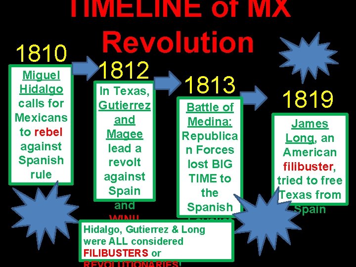 TIMELINE of MX Revolution 1810 Miguel Hidalgo calls for Mexicans to rebel against Spanish
